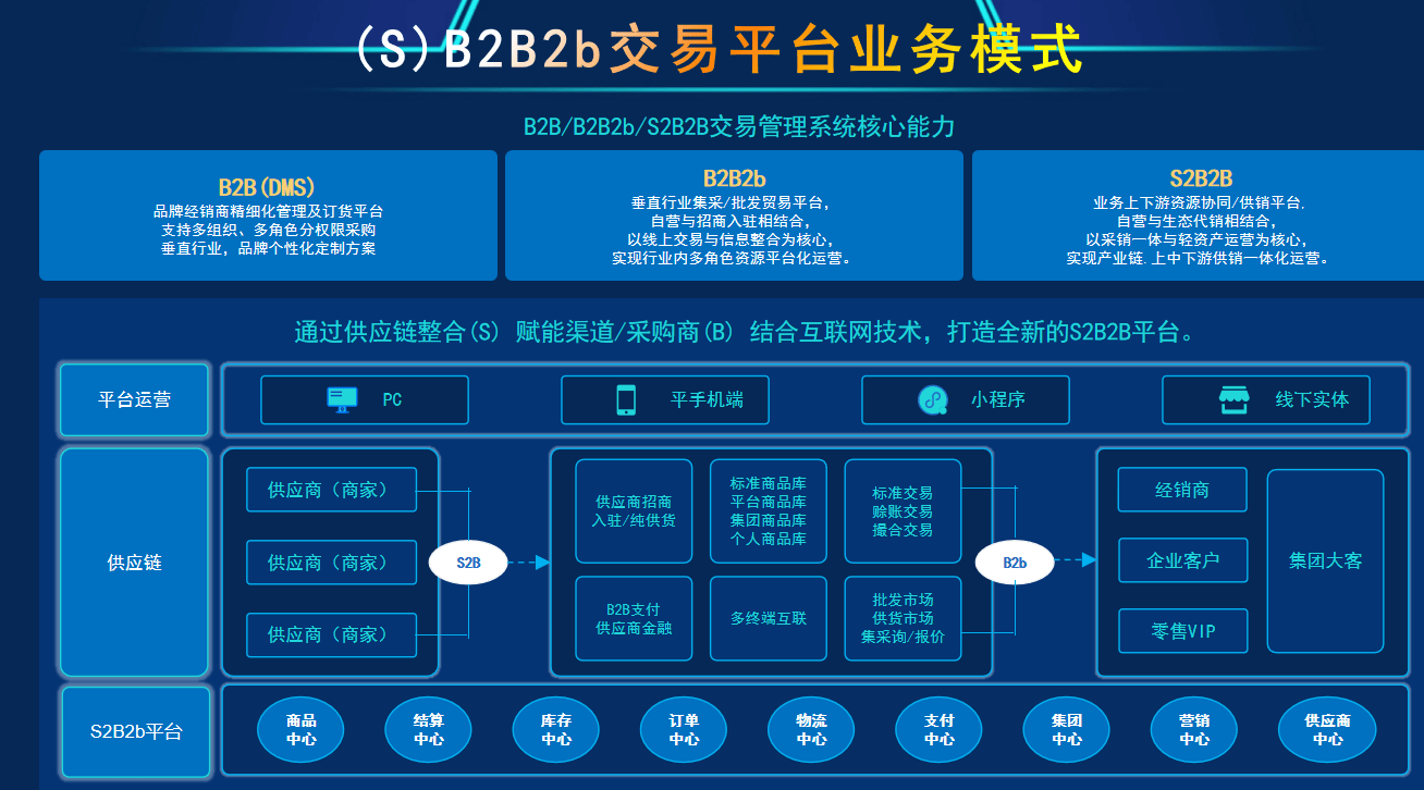 B2B企业服务内容矩阵建设网站建设案例